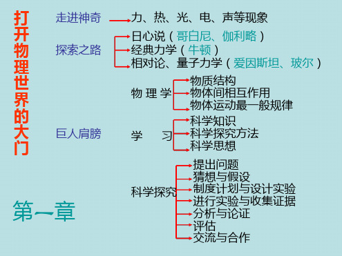 沪科版八年级物理上册总复习共37张