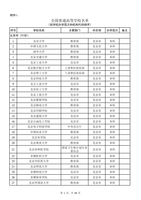 2016年全国高等学校名单