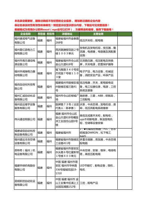 新版福建省福州配电设备工商企业公司商家名录名单联系方式大全19家