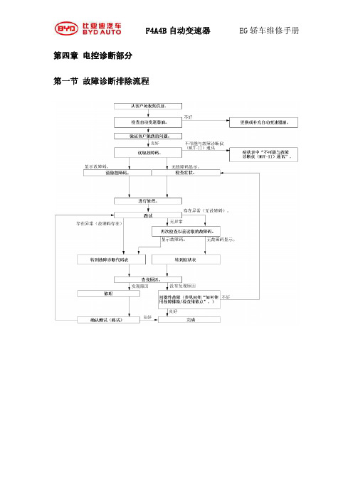6、F4A4B自动变速箱维修手册【诊断、电控】.doc