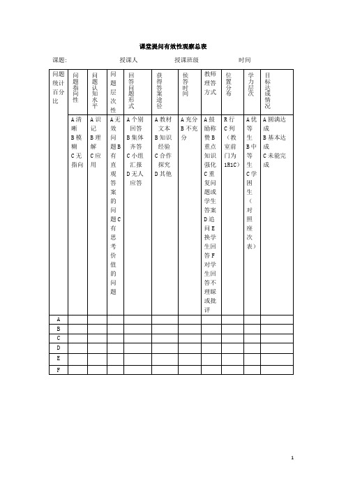 课堂提问有效性观察总表