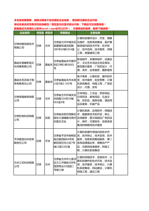 新版甘肃省网络信息发布系统工商企业公司商家名录名单大全40家