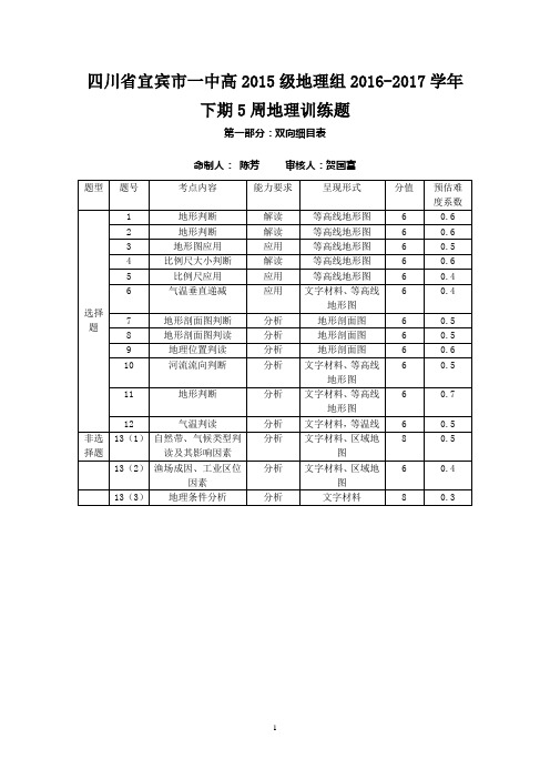 四川省宜宾市一中高2015级地理组2016-2017学年下期5周地理训练题