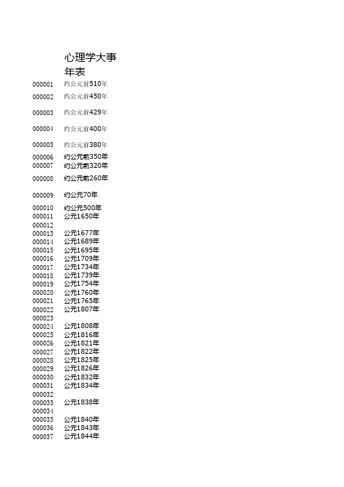 心理学大事年表