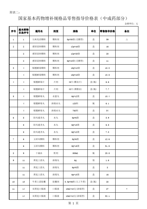 重庆市不限价不竞价药品采购目录入围药品最高临时零售价格表(2011最新版)