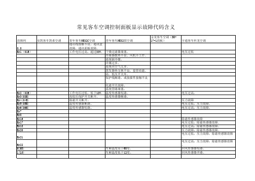 常见客车空调控制面板显示故障代码含义