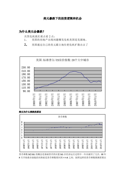 美元暴跌下的投资逻辑和机会2011-2-24