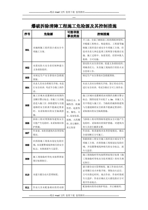 爆破拆除清障工程施工危险源及其控制措施