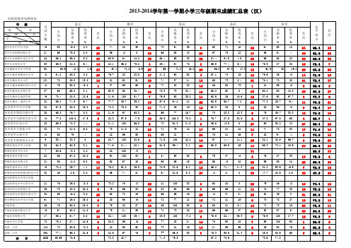 2013-2014学年第一学期期末三年级成绩分析表(汉)