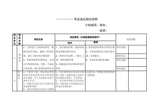 岗位调研表格
