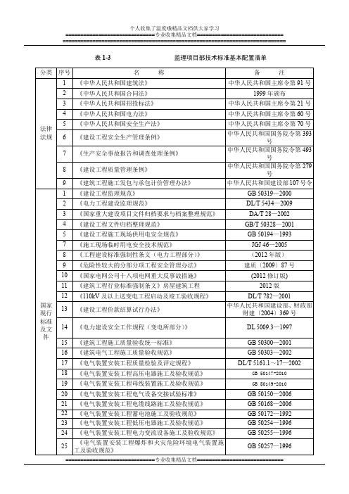 表1_监理项目部技术标准基本配置清单 2