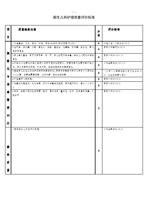 新生儿护理质量评估表