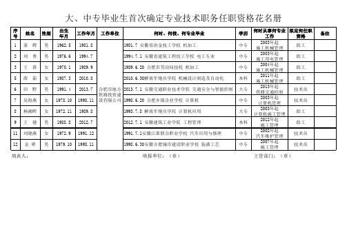 大、中专毕业生首次确定专业技术职务任职资格花名册汇总表