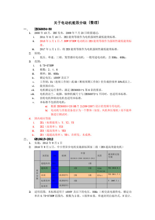 关于电动机能效分级(整理)