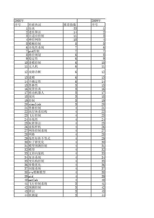 【系统仿真学报】_控制方法_期刊发文热词逐年推荐_20140727