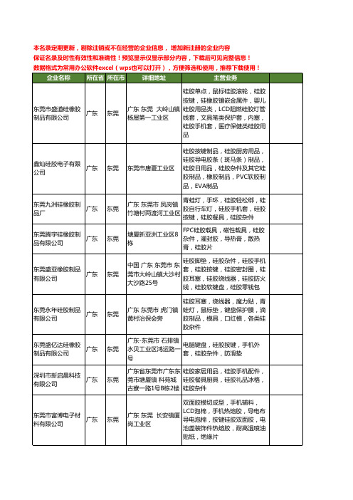 新版广东省东莞硅胶件工商企业公司商家名录名单联系方式大全810家
