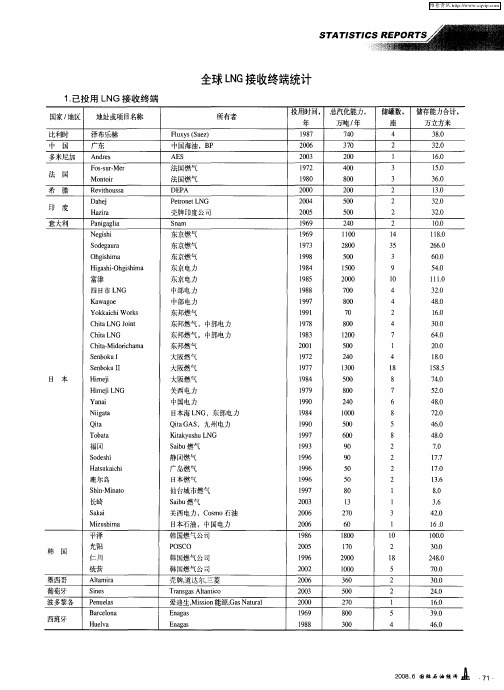 全球LNG接收终端统计