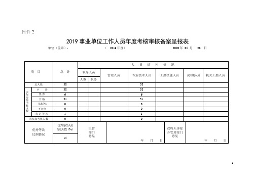城关二小2019年度事业考核附表