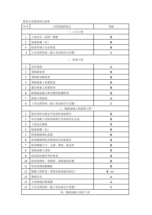 控制点表格