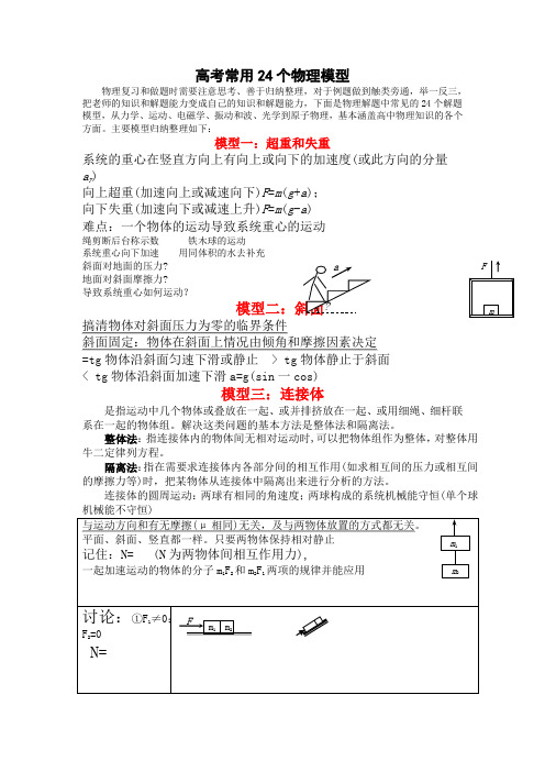 高考常用24个物理模型