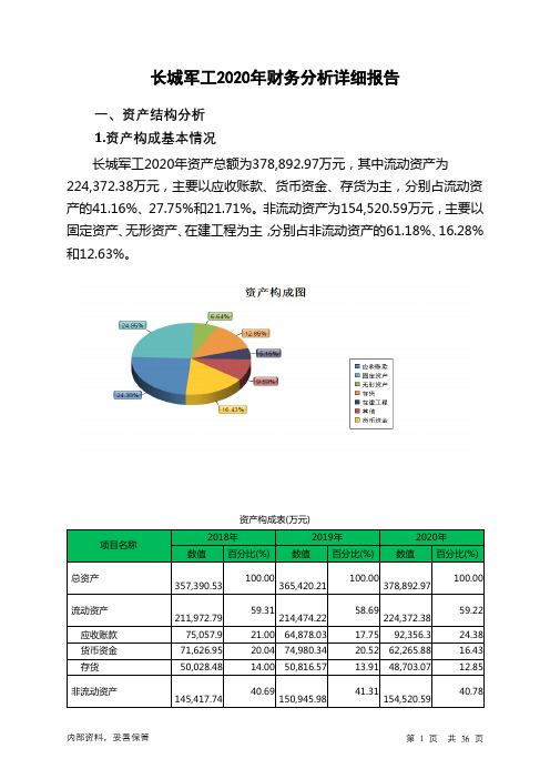 长城军工2020年财务分析详细报告