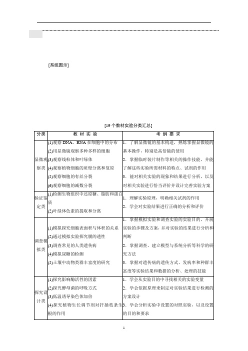 高中生物实验专题方法总结