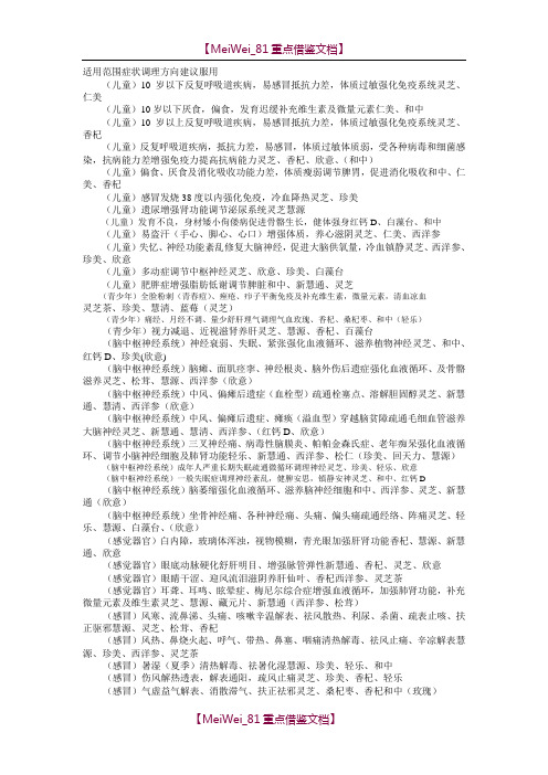 【参考借鉴】美罗国际调理表.doc