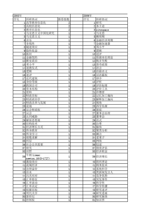 【国家社会科学基金】_研究脉络_基金支持热词逐年推荐_【万方软件创新助手】_20140807