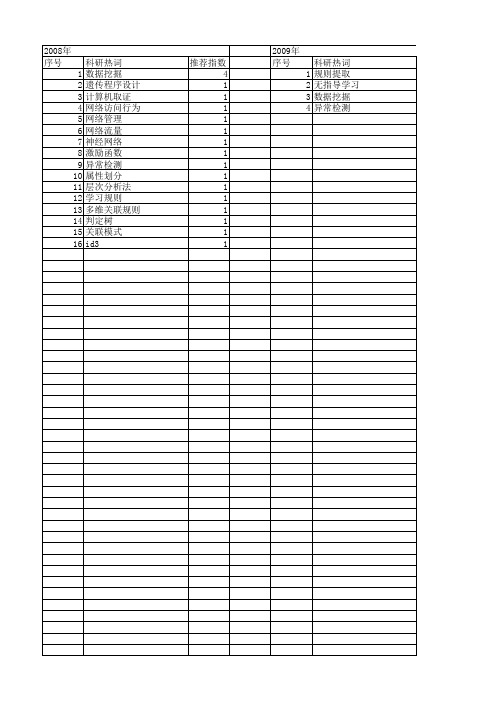 【计算机应用与软件】_网络数据挖掘_期刊发文热词逐年推荐_20140726