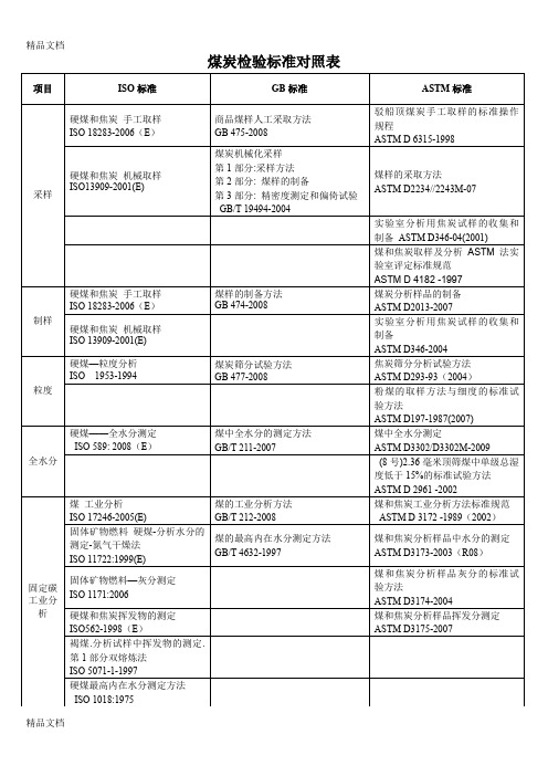 最新煤炭检验标准对照表项目ISO标准GB标准ASTM标准对照表(DOC)资料