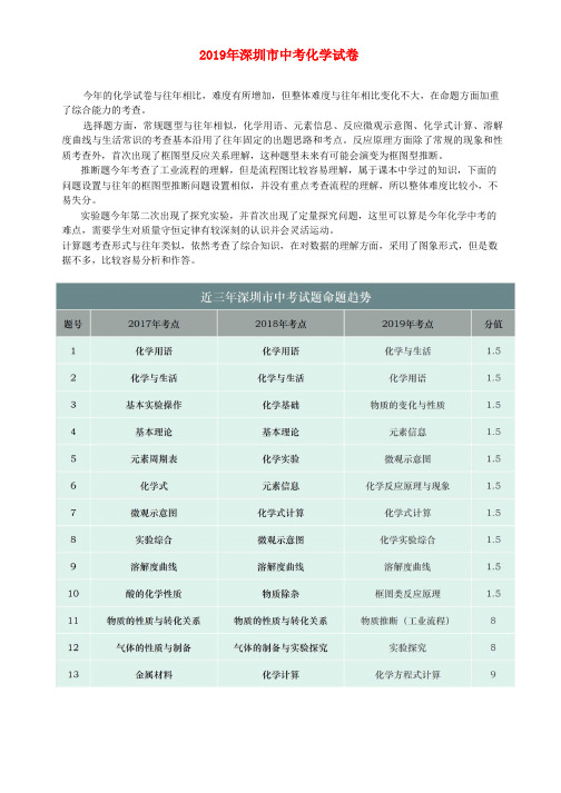 广东省深圳市2019年中考化学真题试题(含解析)