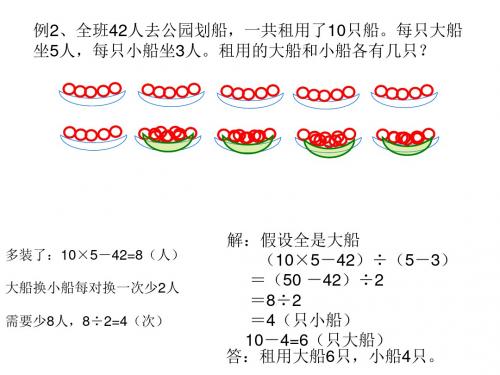 最新苏教版数学六上4.1《用“假设”法解决问题》ppt精品公开课优质课课件3