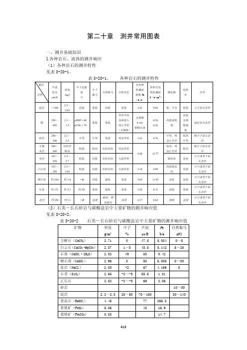 测井常用图表