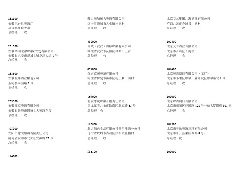 啤酒企业名录