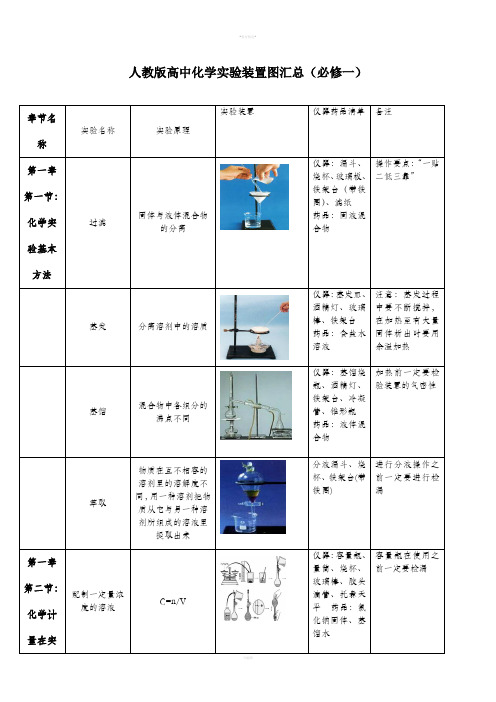 高中化学实验装置图汇总(带图示)