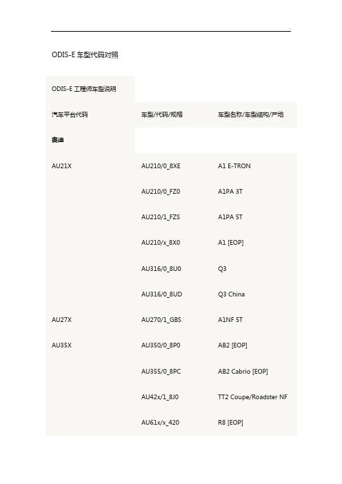 ODIS-E车型代码对照