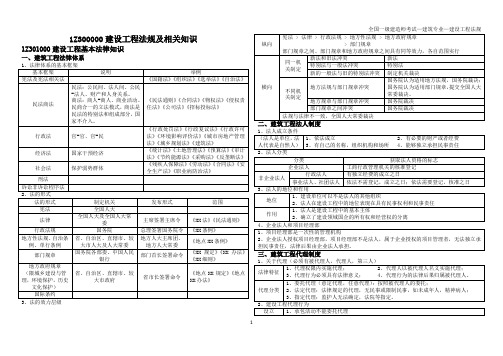 一建建设工程法规笔记