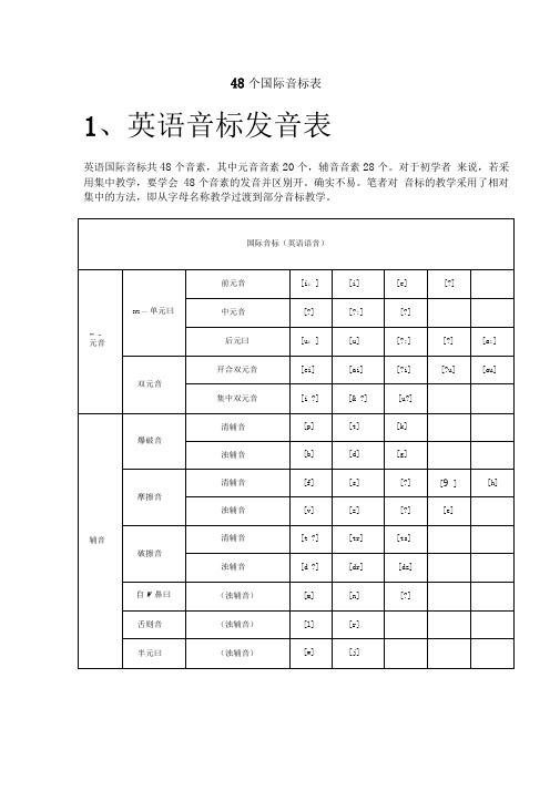 最新48个国际音标表发音整理