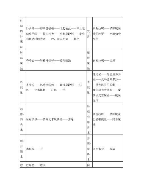 移动物体魔法