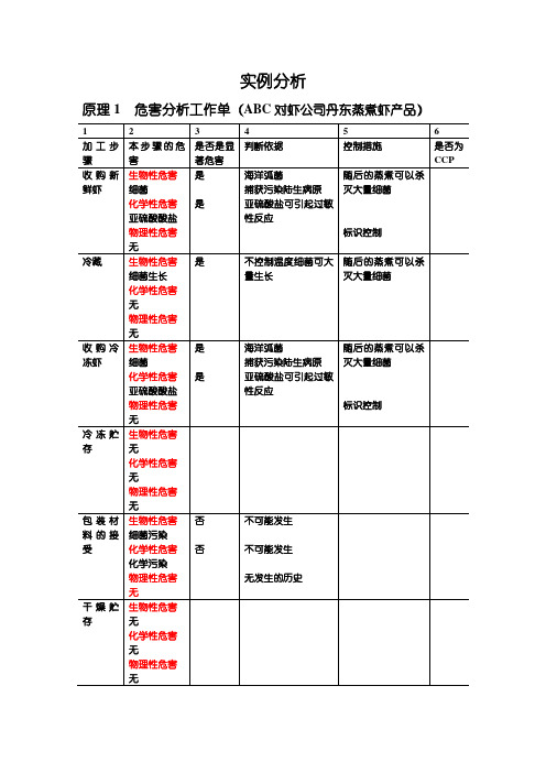 HACCP实例分析