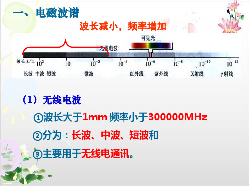 人教版高中物理-第十四章电磁波及其应用-ppt精品课件1