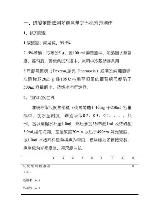 苯酚硫酸法测多糖含量