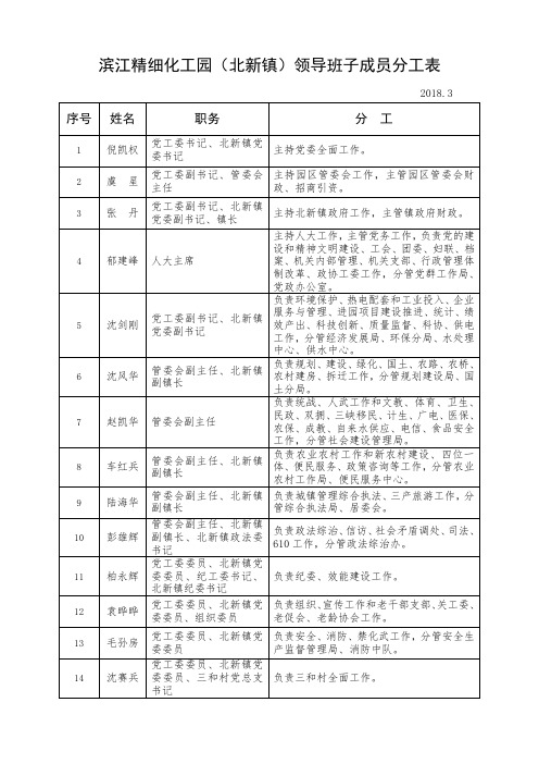 滨江精细化工园北新镇领导班子成员分工表