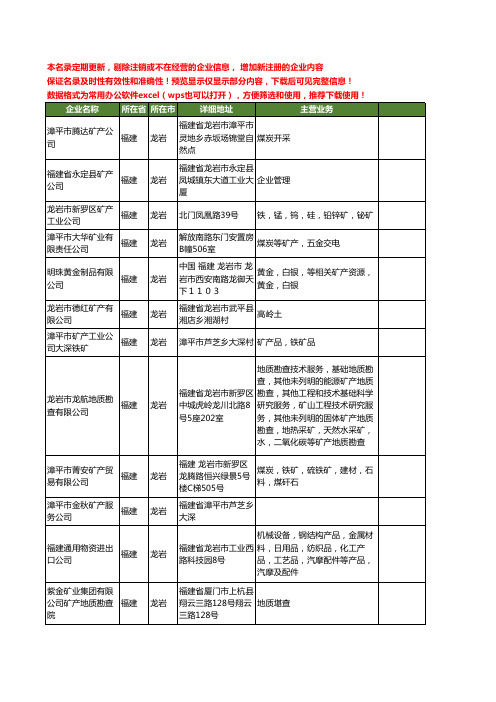 新版福建省龙岩矿产工商企业公司商家名录名单联系方式大全94家