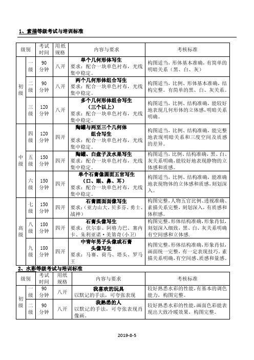 中国美术学院考级标准