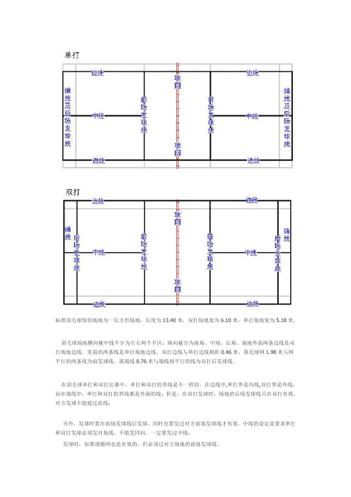 羽毛球场地介绍