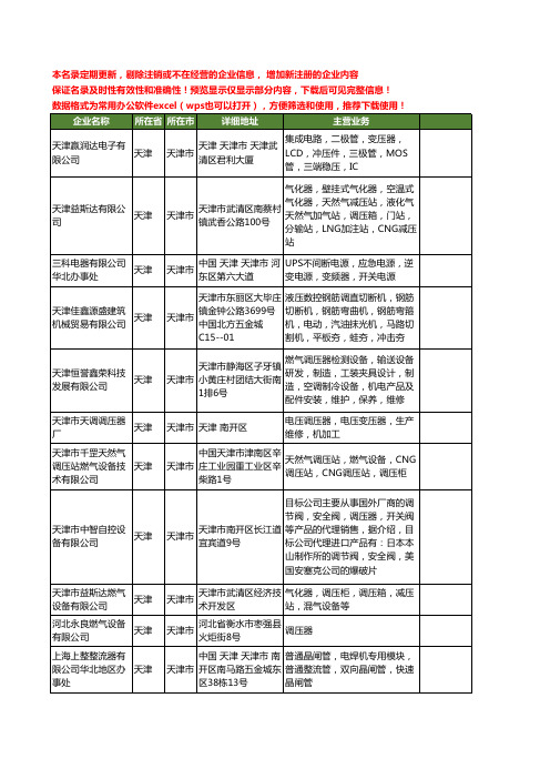 新版天津市调压器工商企业公司商家名录名单联系方式大全58家