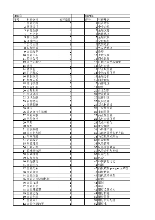 【国家社会科学基金】_金融支持_基金支持热词逐年推荐_【万方软件创新助手】_20140803