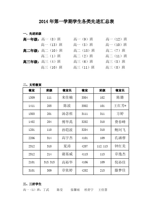 2014年第一学期学生各类先进汇总表