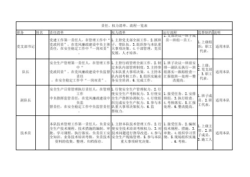 六权治本清单